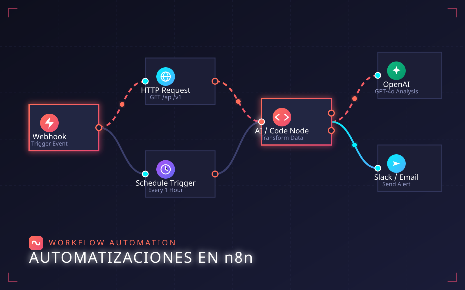 Automatizaciones n8n