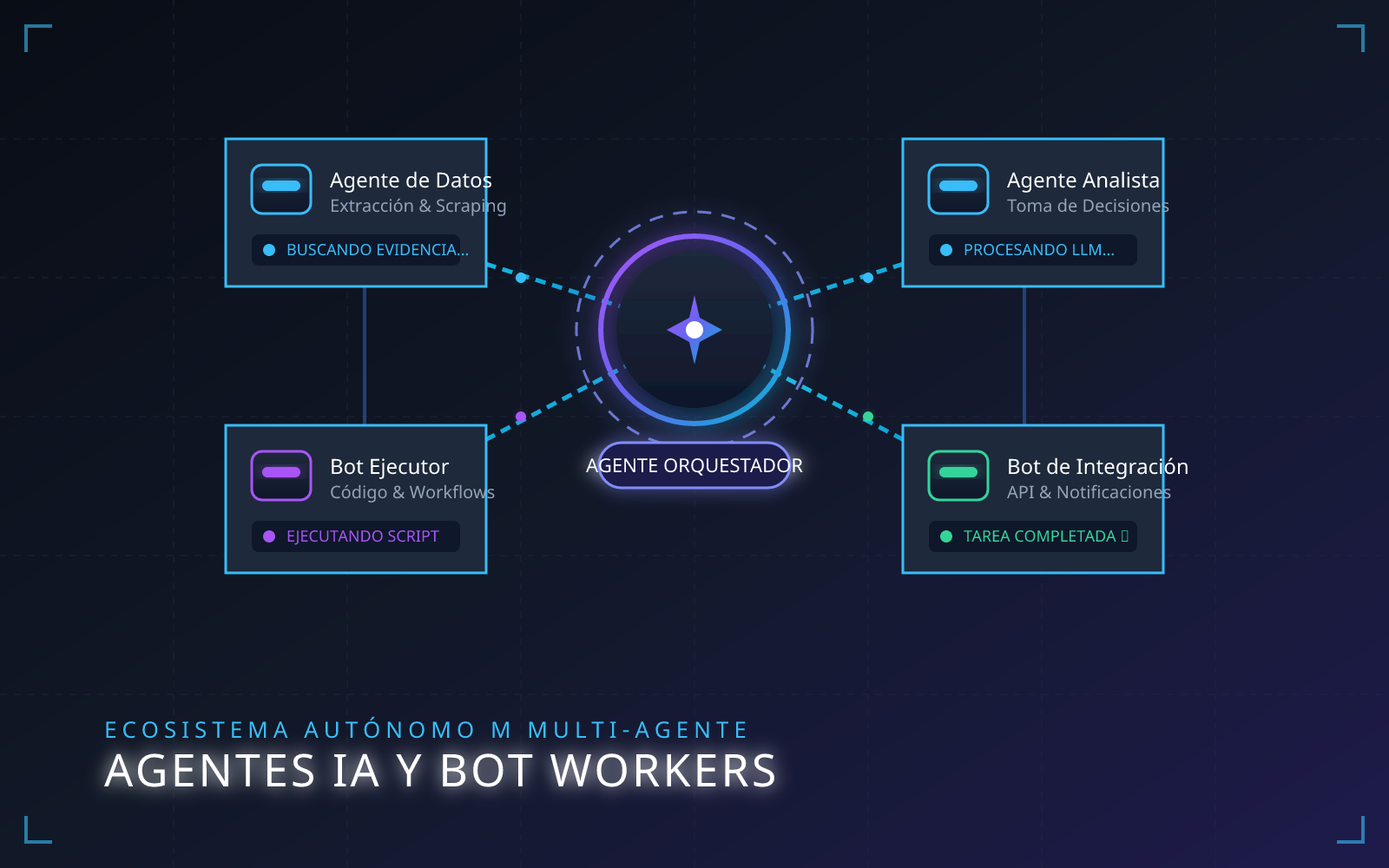 Bot-Workers IA