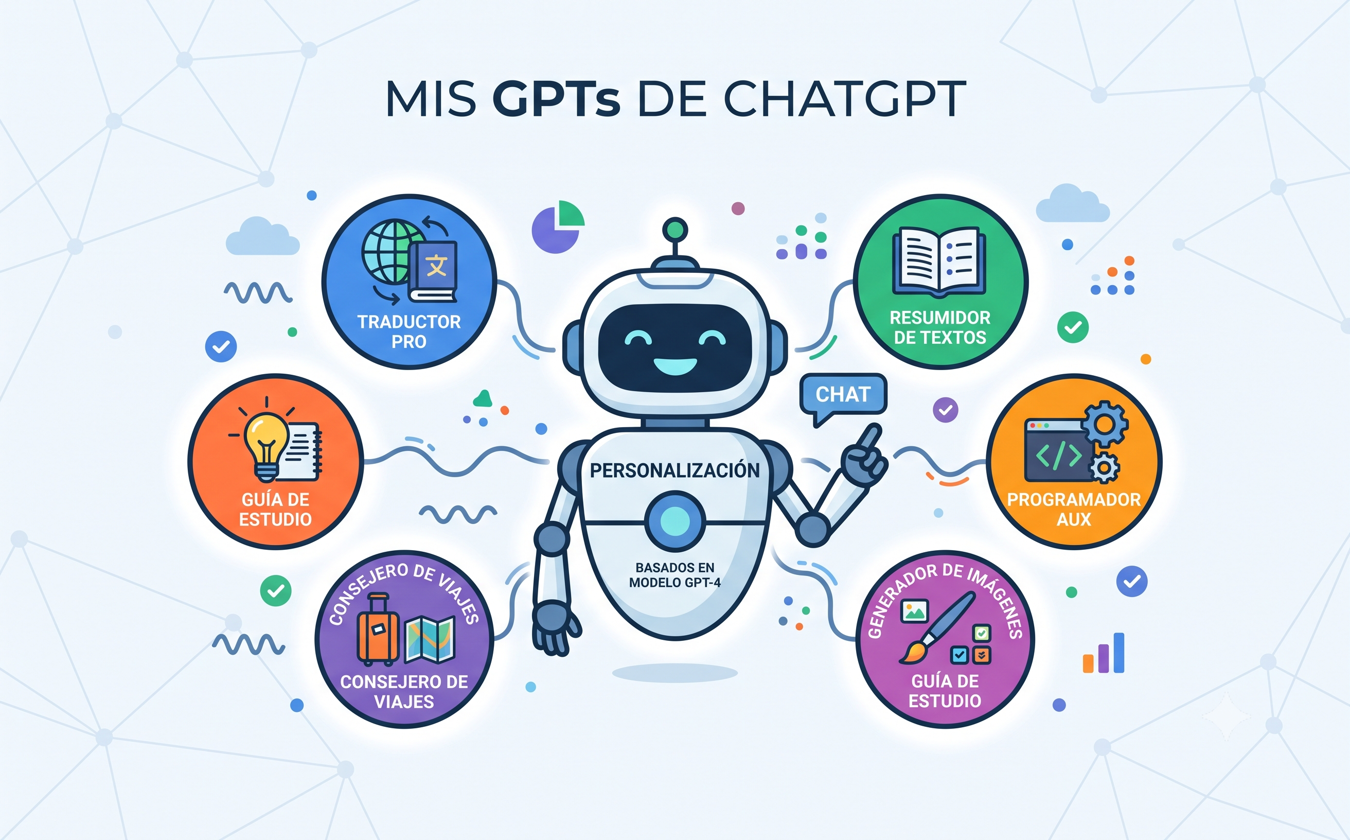 OpenAI GPTs personalizados